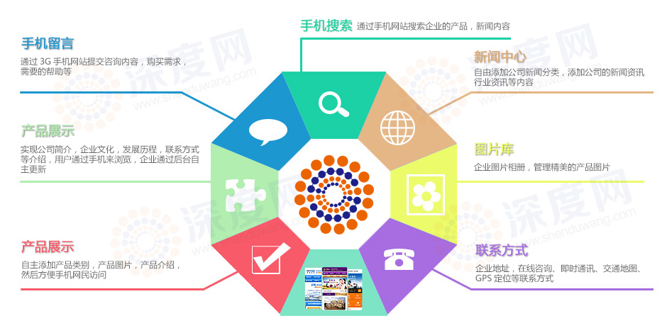 企業手機網站建設具備的優勢