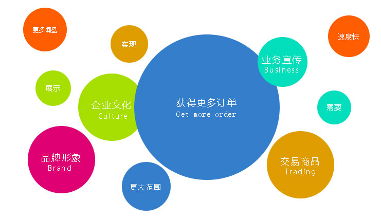 營銷型手機網站為企業提供更多的詢盤