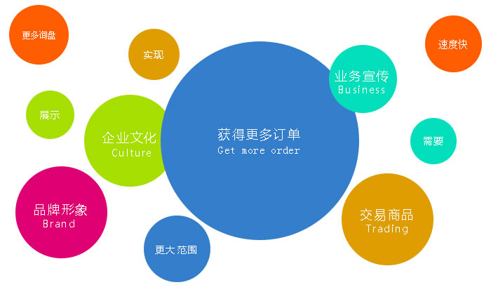 要想不被坑，營銷網站建設一定要選擇專業建站公司