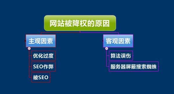 企業網站被降權的原因分析